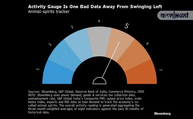 Economic slowdown