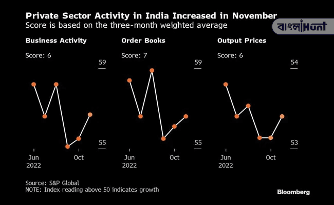 Economic Slowdown