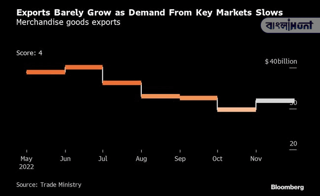 Economic Slowdown
