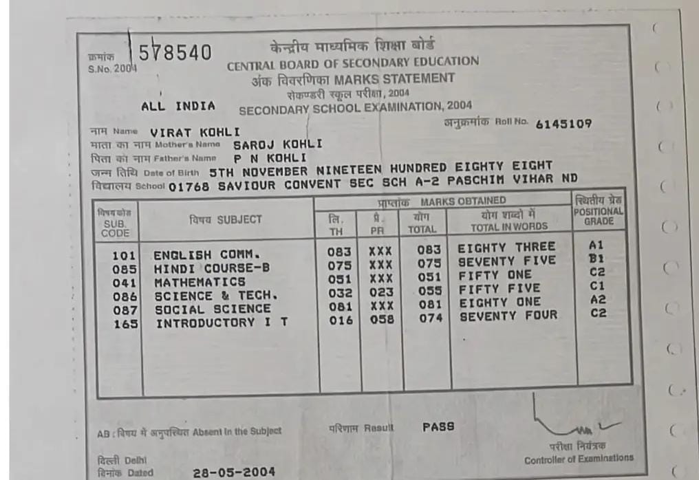 kohli's marksheet