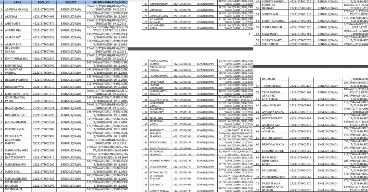 ssc list