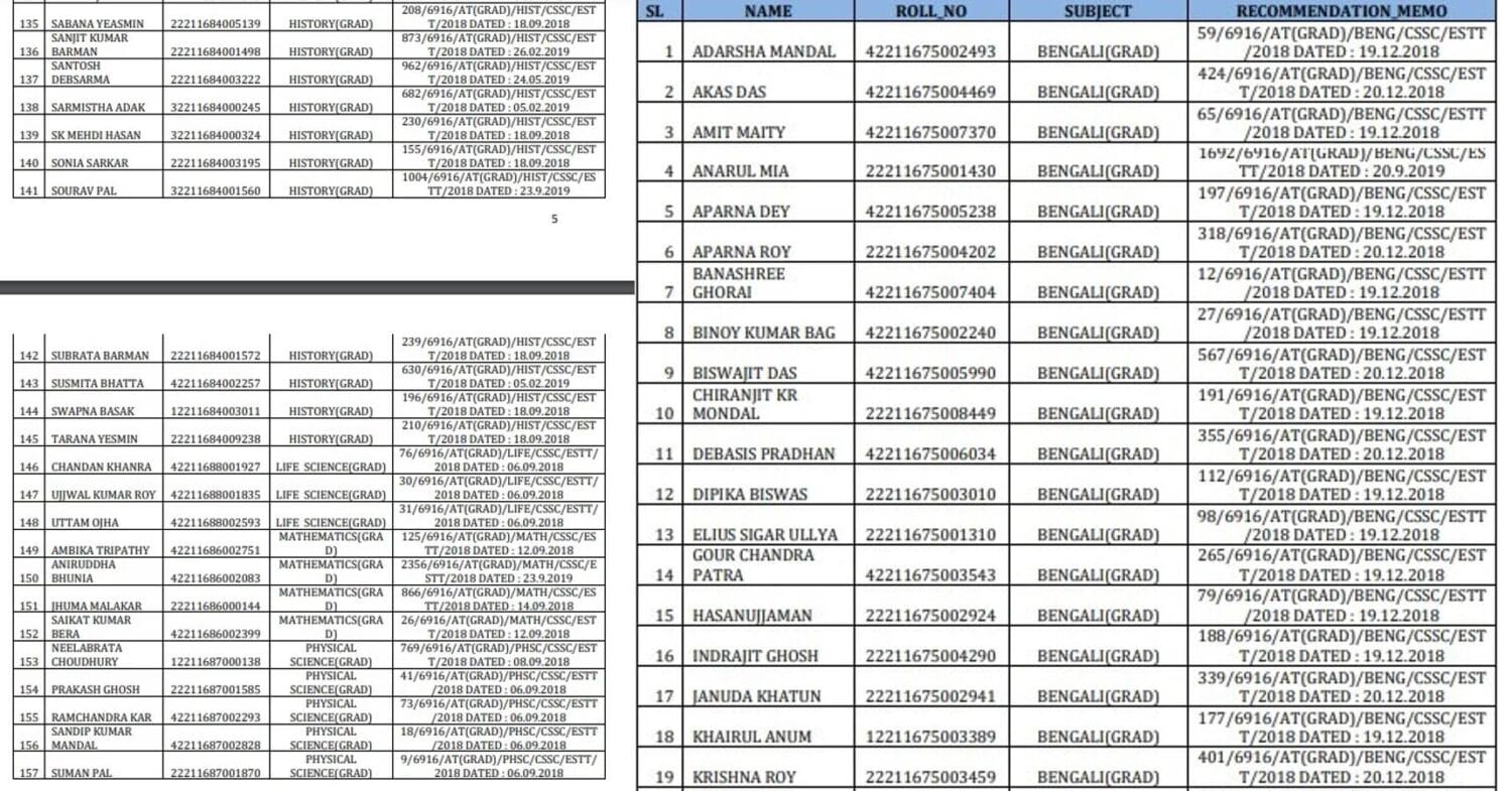 ssc list 3