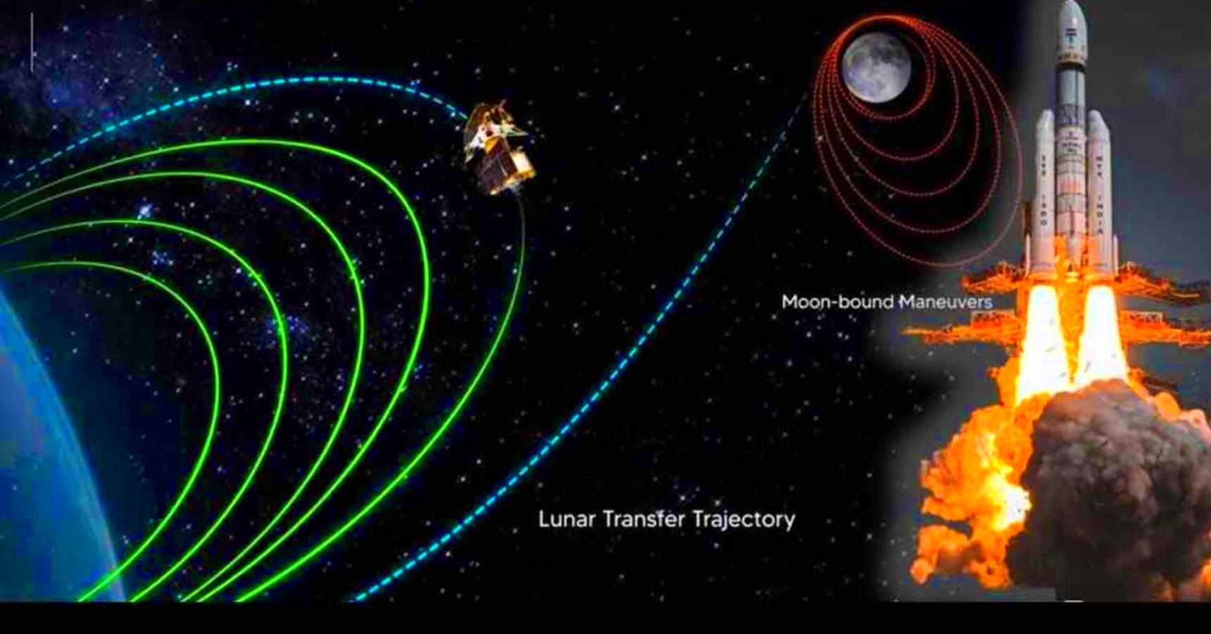 chandrayaan 3