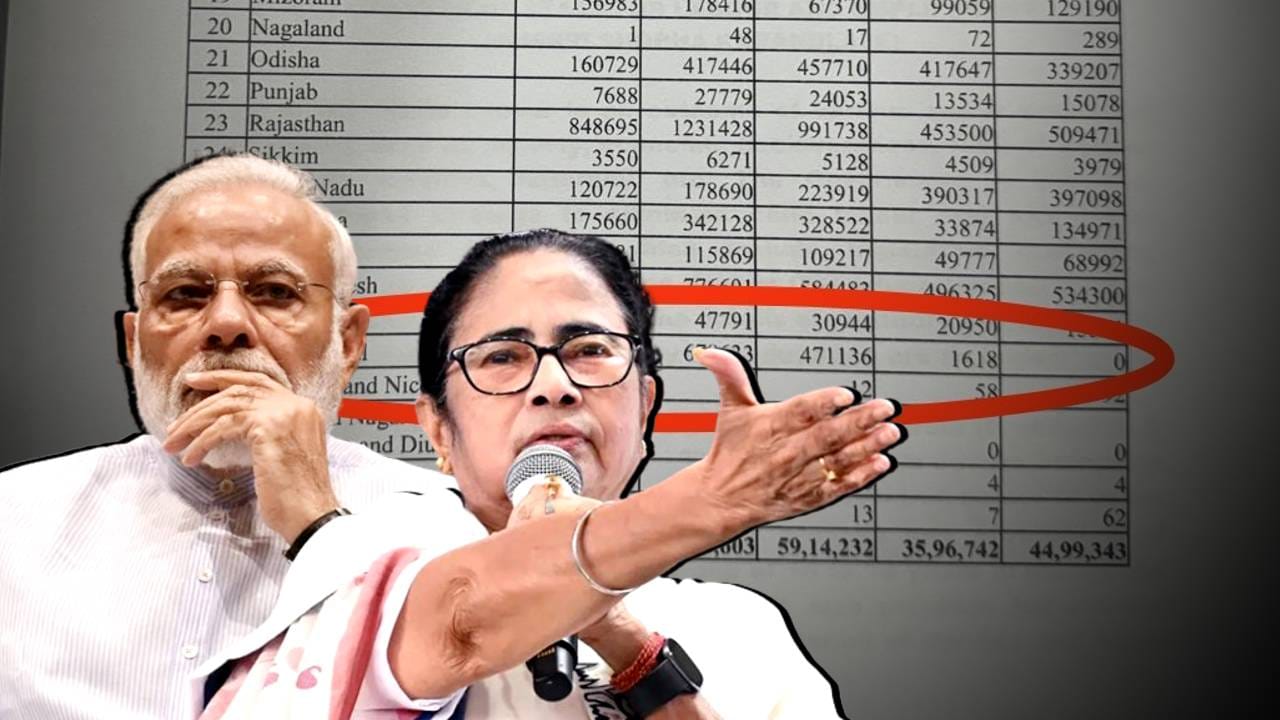 Trinamool Congress MP Derek O’Brien on 100 Days Work funds