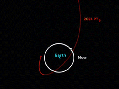 Earth 