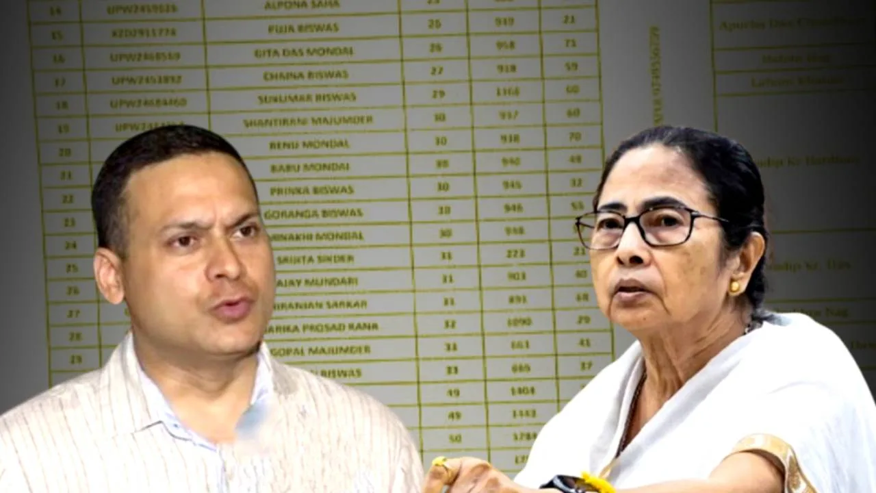 BJP leader Amit Malviya claims Trinamool Government is revoming Hindu names from voter list